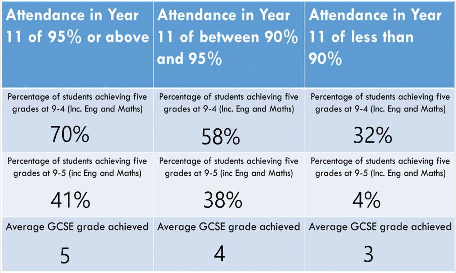 Attendance - Humphry Davy School